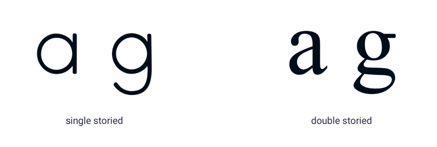 Singled-storied versus double-storied styling for letter ‘a’ and letter ‘g’